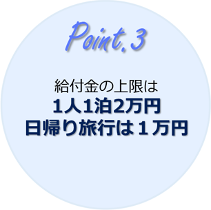 point3 給付金の上限は1人1泊2万円、日帰り旅行は１万円